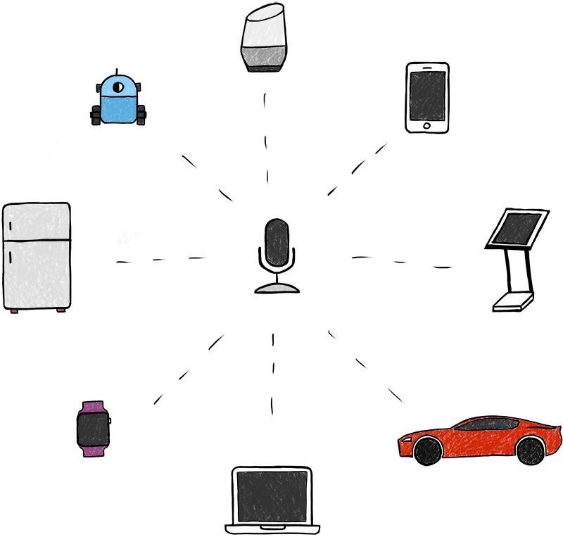 Delight's supported devices